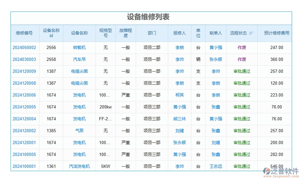 設(shè)備需求計(jì)劃輕松管，臺(tái)賬軟件助力設(shè)備管理、采購(gòu)、進(jìn)度、維修一站式搞定