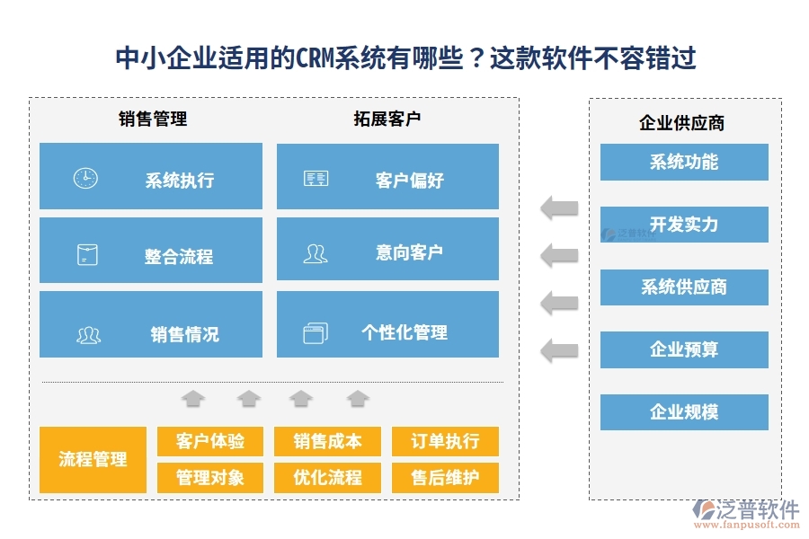 中小企業(yè)適用的CRM系統(tǒng)有哪些？這款軟件不容錯過