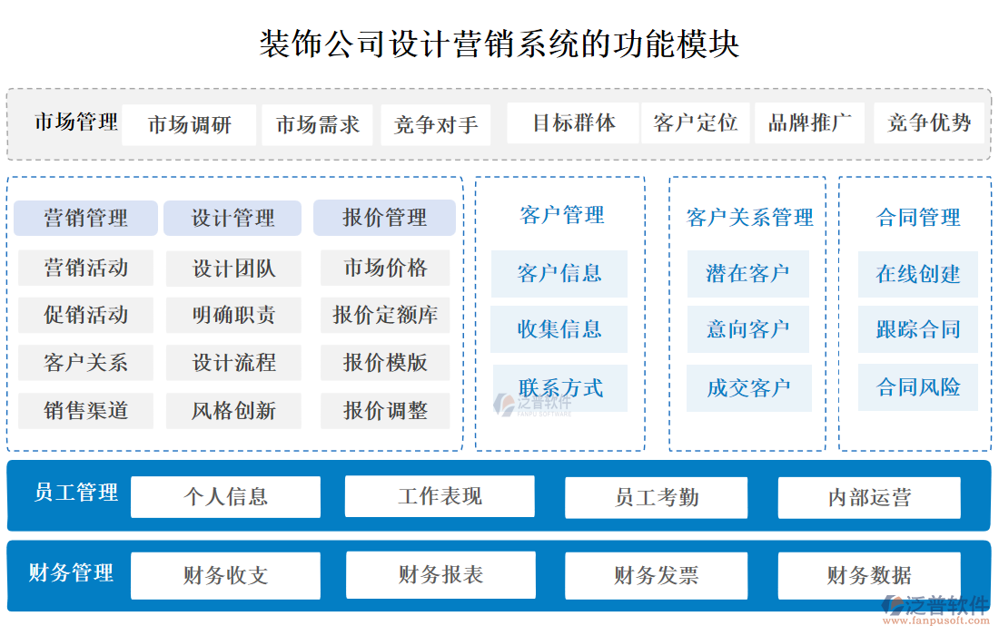 裝飾公司設(shè)計(jì)營(yíng)銷系統(tǒng)