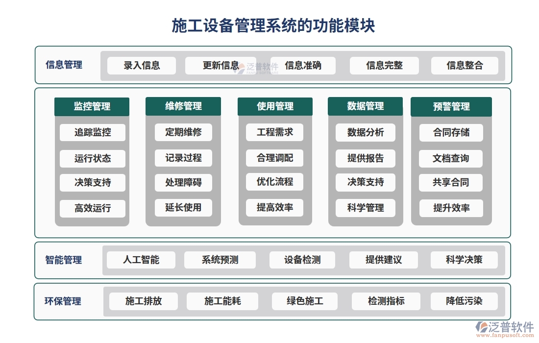 施工設(shè)備管理系統(tǒng)，設(shè)備維養(yǎng)故障備件一站式管理，工程高效無(wú)憂運(yùn)轉(zhuǎn)
