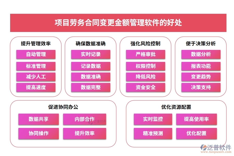 合同金額一變再變？別擔心，我們有變更金額管理軟件：申請、審批、付款、報告，全程把控