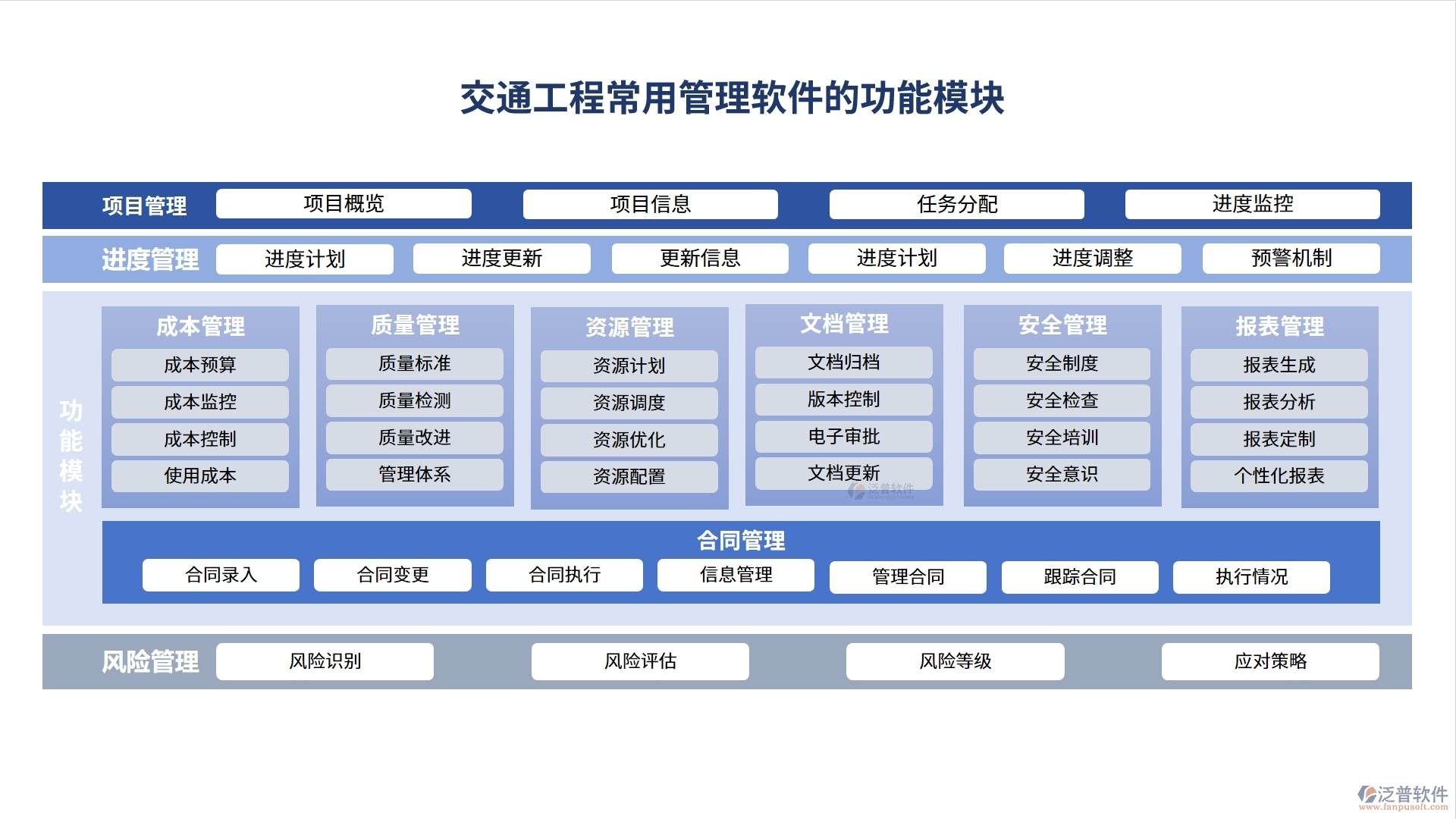 交通工程常用管理軟件，項目管理精準(zhǔn)高效，進(jìn)度成本報表盡在掌握