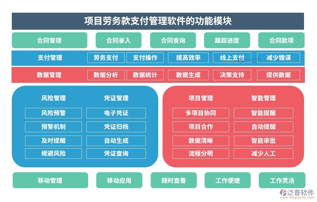 【智慧支付新體驗】勞務(wù)款管理軟件，申請便捷、流程高效、憑證齊全、支付安全