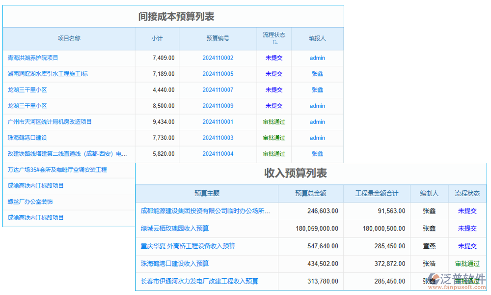 預算管理