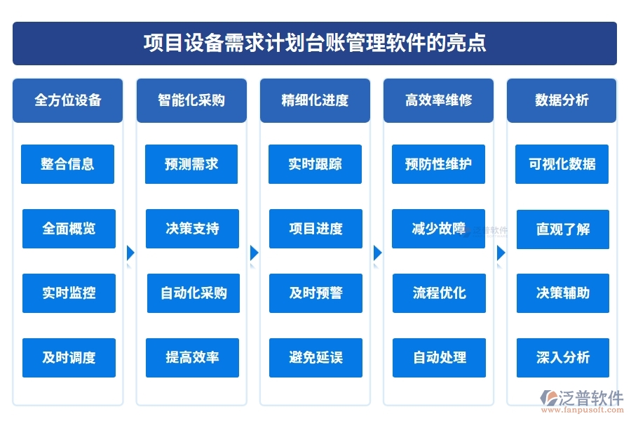 設(shè)備需求計(jì)劃輕松管，臺(tái)賬軟件助力設(shè)備管理、采購(gòu)、進(jìn)度、維修一站式搞定