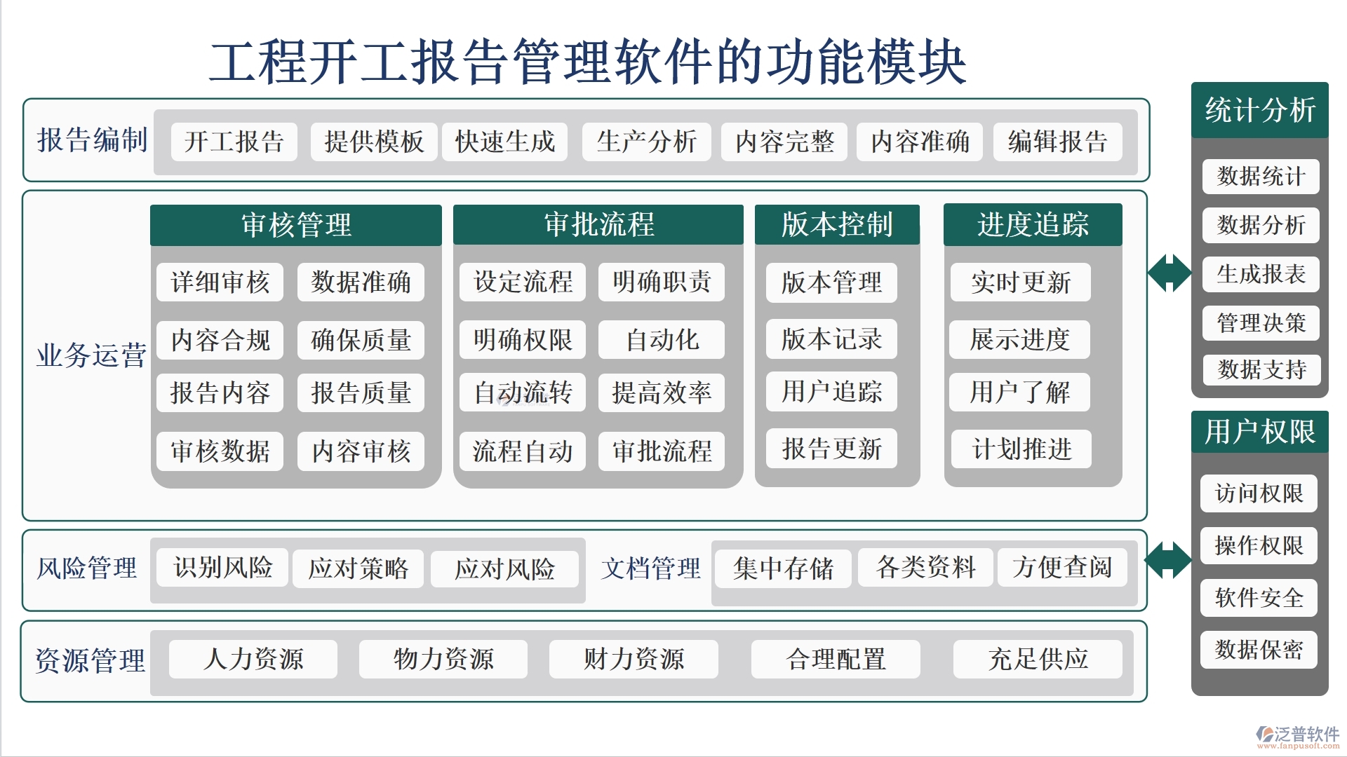 工程開工報告管理軟件是一個集報告管理、審核管理、版本管理和審批管理等功能于一體的綜合性工具
