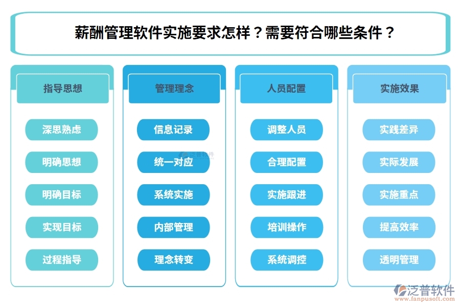 薪酬管理軟件實施要求怎樣？需要符合哪些條件？