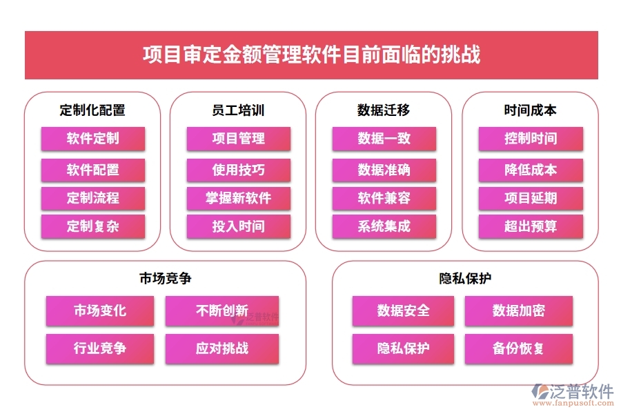 一站式管理神器：項(xiàng)目審定金額軟件，預(yù)算、合同、費(fèi)用、流程全掌控