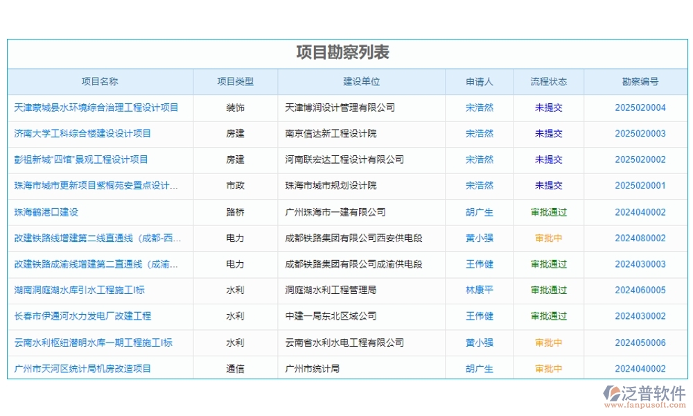 泛普工程項目數(shù)字化管理系統(tǒng)：全面掌控項目管理、進度、質(zhì)量與成本