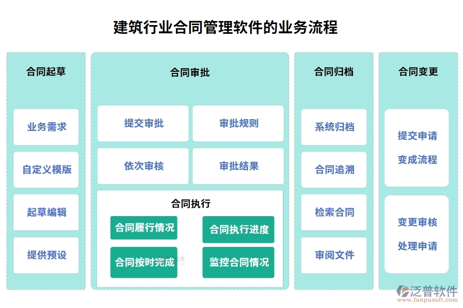 建筑行業(yè)合同管理軟件，合同歸檔審批變更全把控，智能管理引領(lǐng)未來(lái)新趨勢(shì)