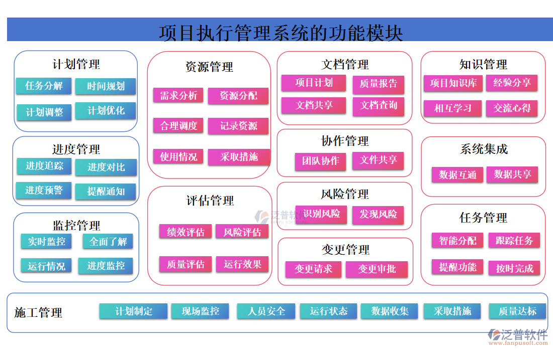 項目執(zhí)行管理系統(tǒng)