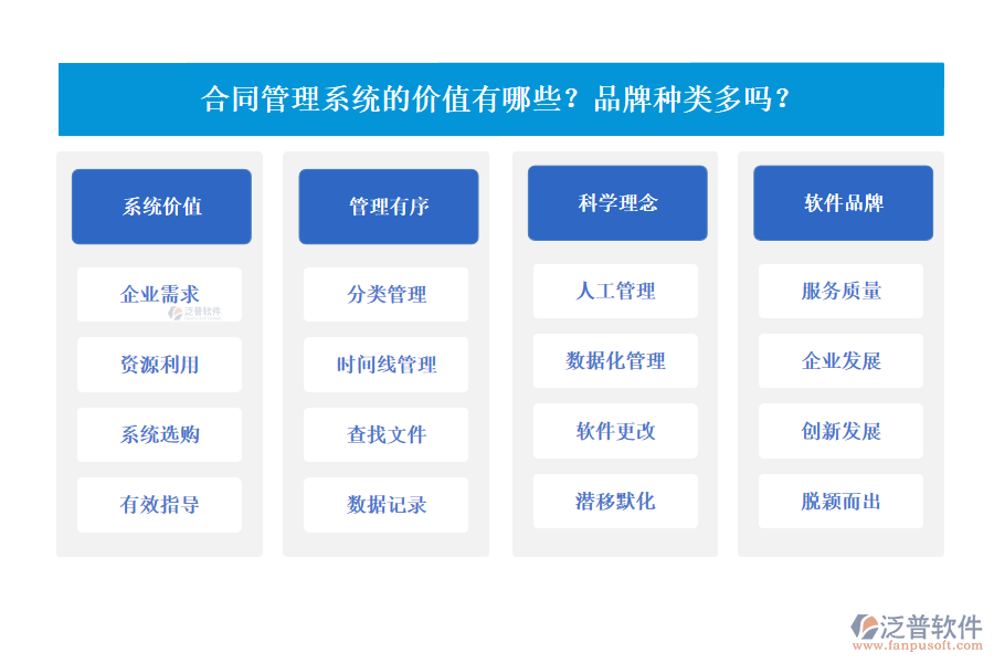 合同管理系統(tǒng)的價(jià)值有哪些？品牌種類多嗎？