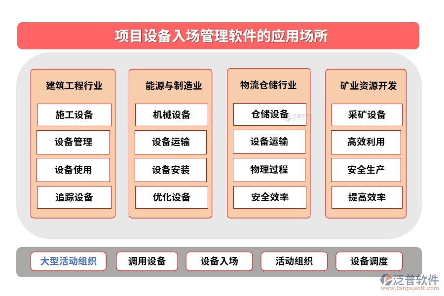 【泛普設(shè)備入場管理軟件】清單詳盡、運(yùn)輸安全、驗(yàn)收嚴(yán)格、入庫規(guī)范，項(xiàng)目成功第一步