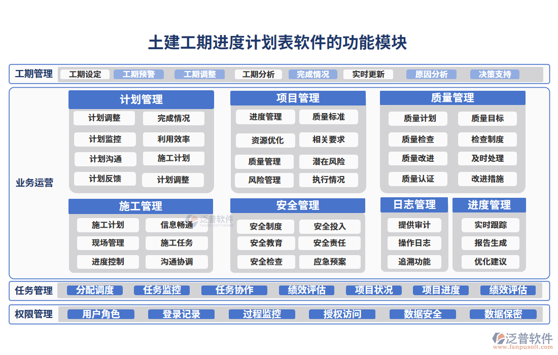 土建工期進(jìn)度計劃表軟件的功能模塊
