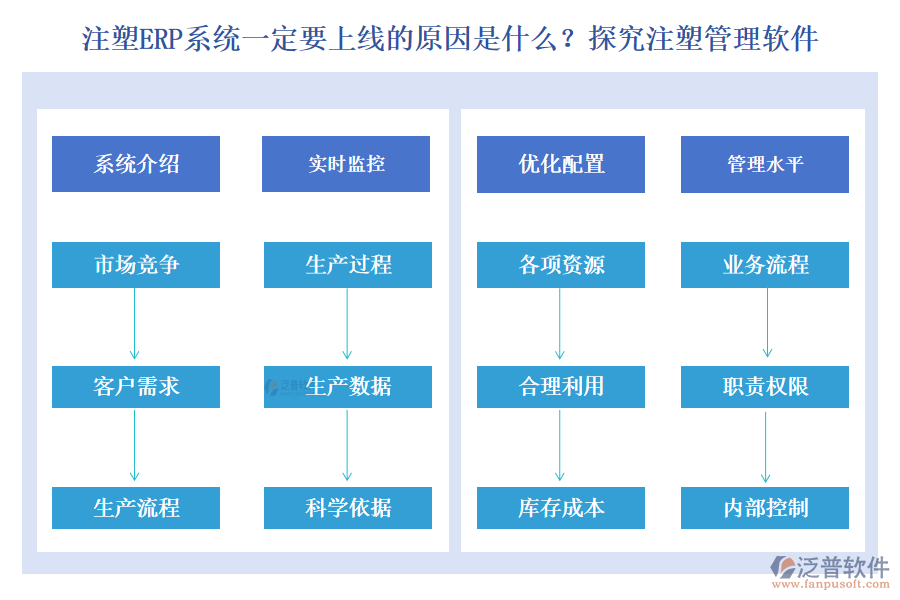 注塑ERP系統(tǒng)一定要上線的原因是什么？探究注塑管理軟件