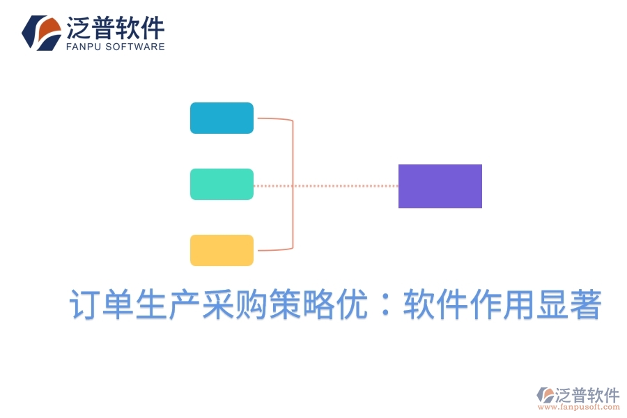 訂單生產(chǎn)采購(gòu)策略優(yōu)：軟件作用顯著