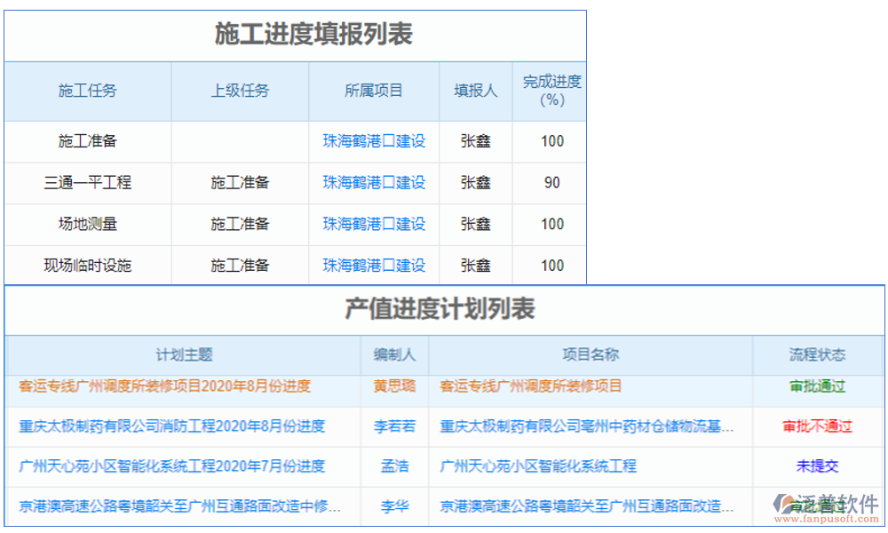 土建施工安全風(fēng)險報警系統(tǒng)是一種用于實(shí)時監(jiān)測施工現(xiàn)場安全狀況并發(fā)出預(yù)警的系統(tǒng)
