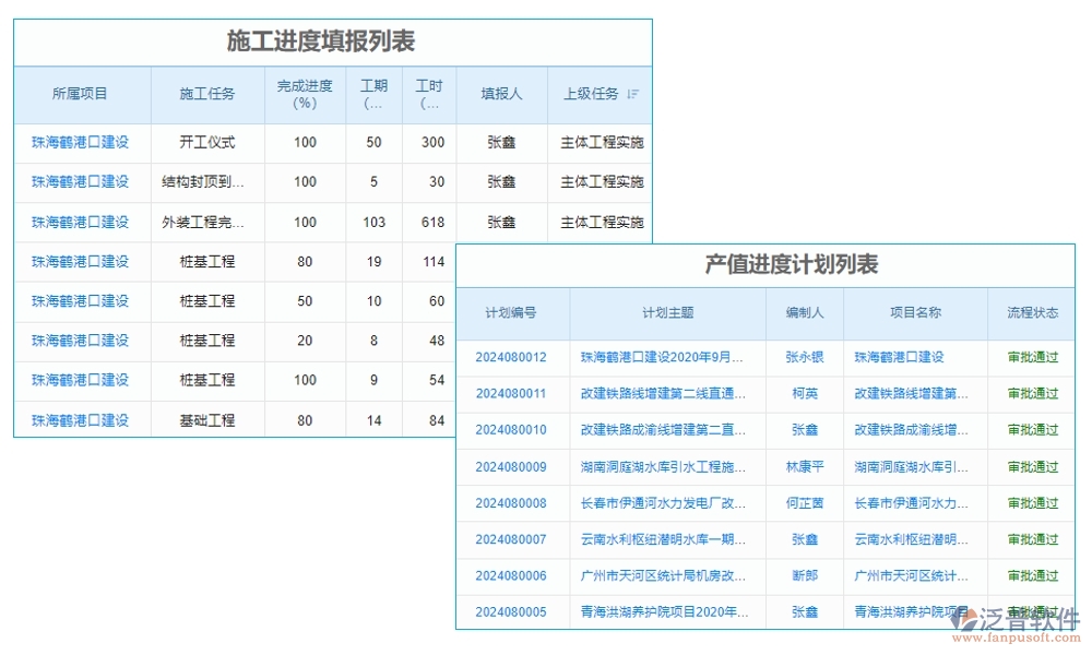 高效協(xié)同，工程項(xiàng)目管理軟件助您輕松管理項(xiàng)目、任務(wù)、進(jìn)度與通知