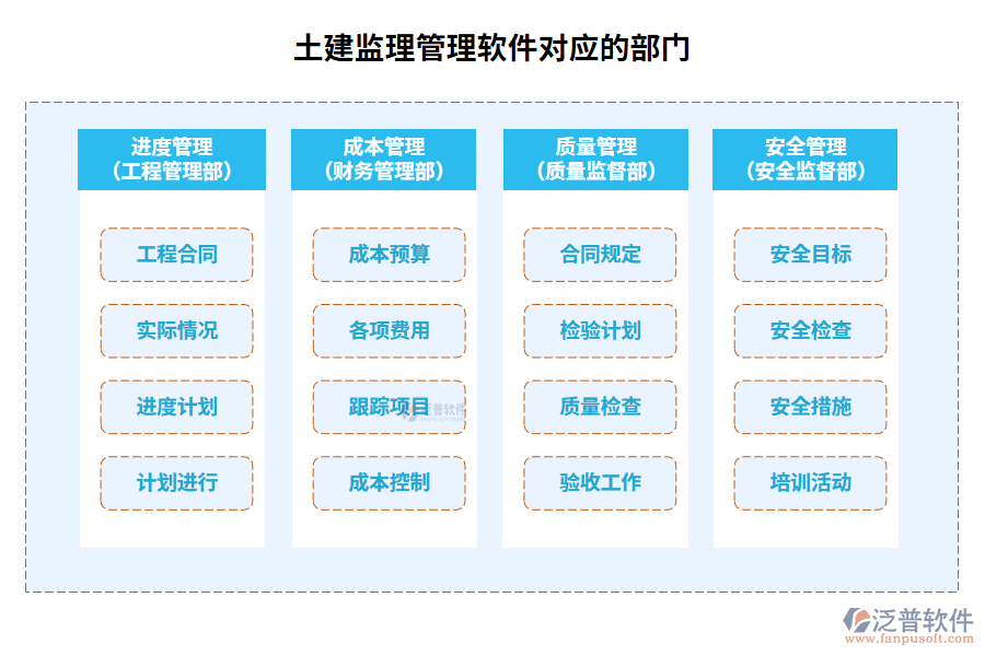 土建監(jiān)理管理軟件對(duì)應(yīng)的部門(mén)