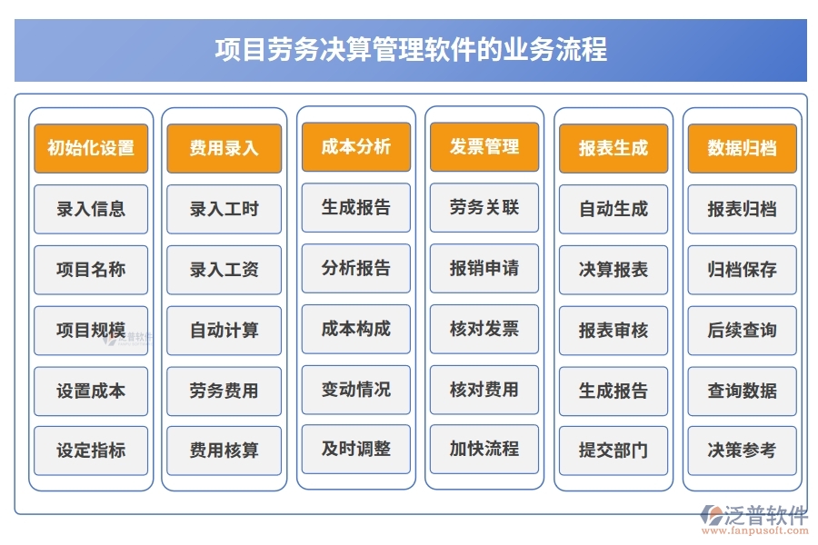 勞務決算新引擎：一體化管理軟件，成本、核算、費用、發(fā)票全搞定
