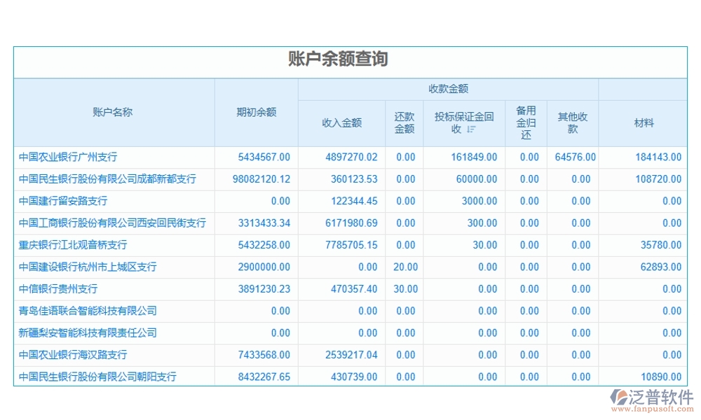 勞務決算新引擎：一體化管理軟件，成本、核算、費用、發(fā)票全搞定