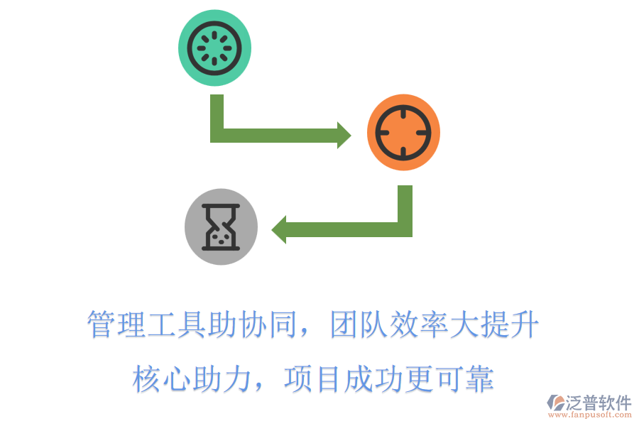 管理工具助協(xié)同，團隊效率大提升，核心助力，項目成功更可靠
