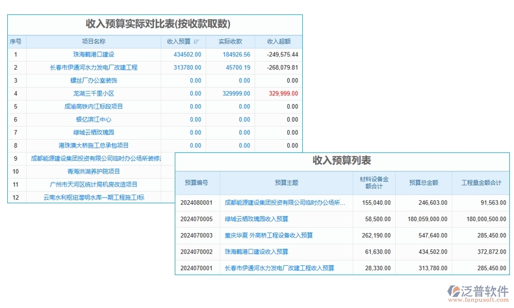 一站式管理神器：項(xiàng)目審定金額軟件，預(yù)算、合同、費(fèi)用、流程全掌控