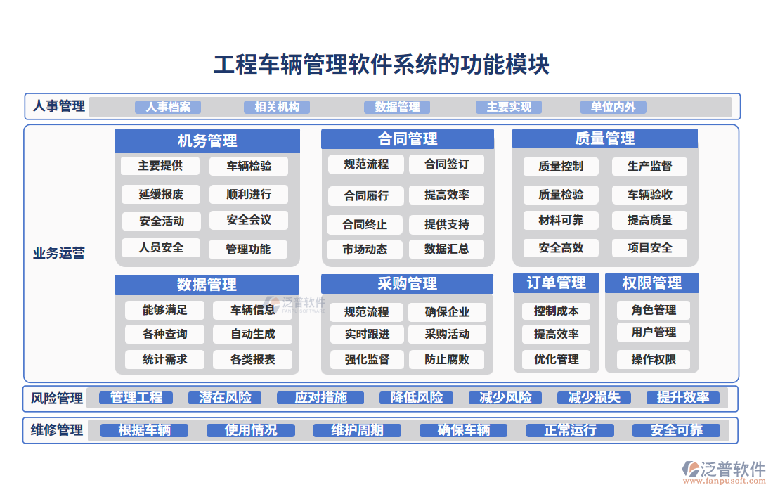  工程車(chē)輛管理軟件系統(tǒng)的功能模塊