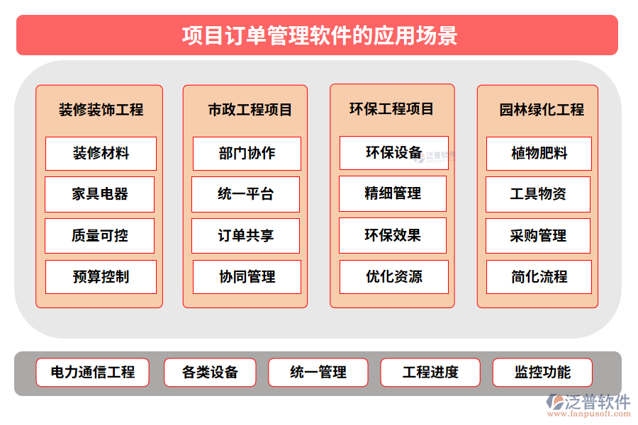 項目訂單管理軟件的應(yīng)用場景