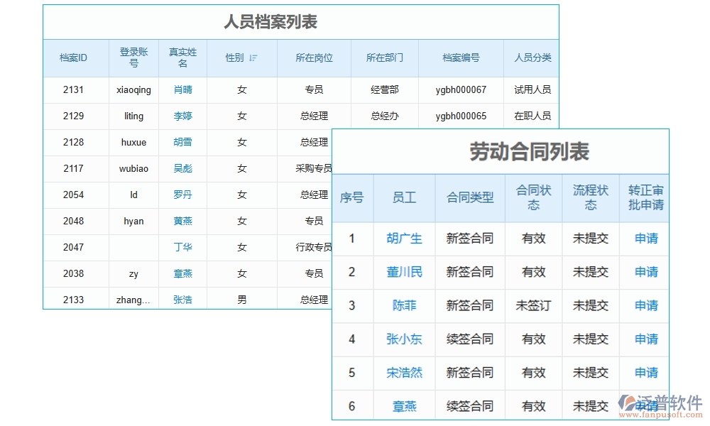 勞務零星管理軟件：勞務有序、人員精準、薪資透明、考勤無憂
