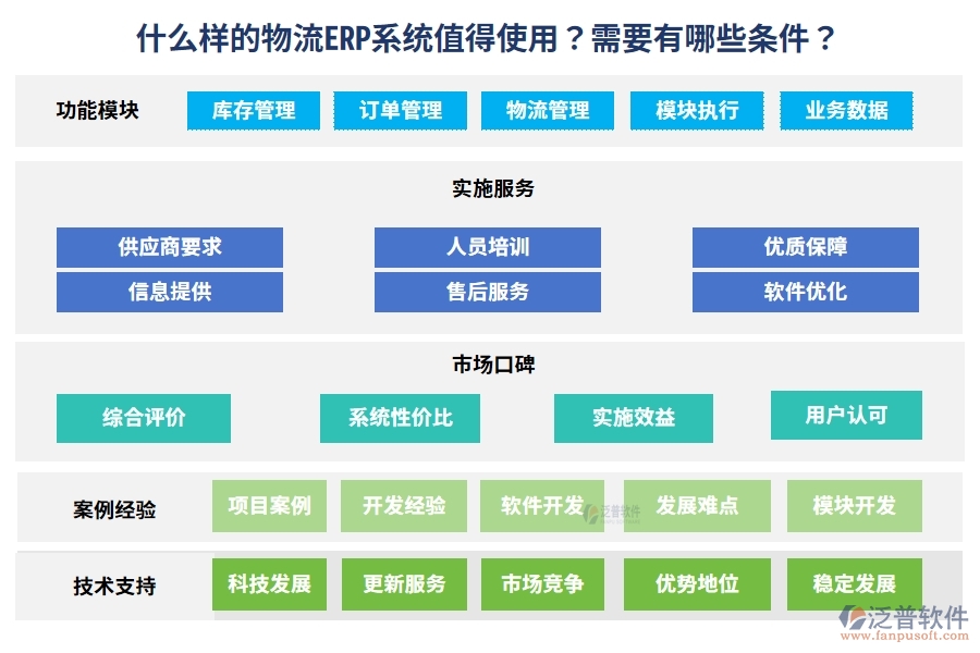 什么樣的物流ERP系統(tǒng)值得使用？需要有哪些條件？