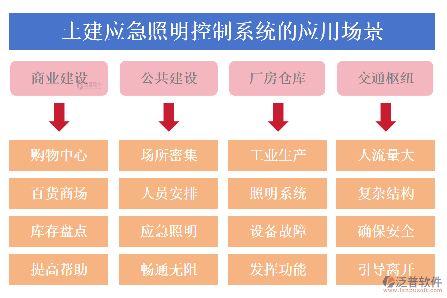 土建應(yīng)急照明控制系統(tǒng)的應(yīng)用場(chǎng)景