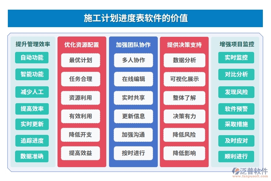 施工計(jì)劃進(jìn)度表軟件，計(jì)劃管理精準(zhǔn)，任務(wù)進(jìn)度明晰，風(fēng)險(xiǎn)預(yù)警及時(shí)