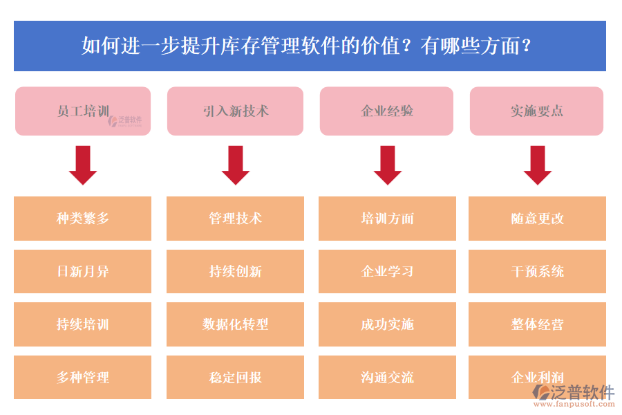 如何進一步提升庫存管理軟件的價值？有哪些方面？