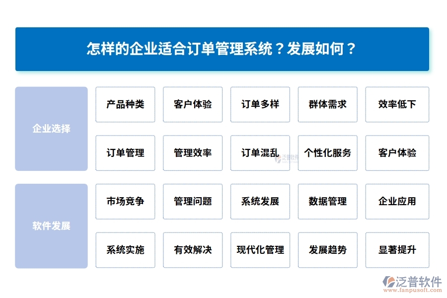 怎樣的企業(yè)適合訂單管理系統(tǒng)？發(fā)展如何？