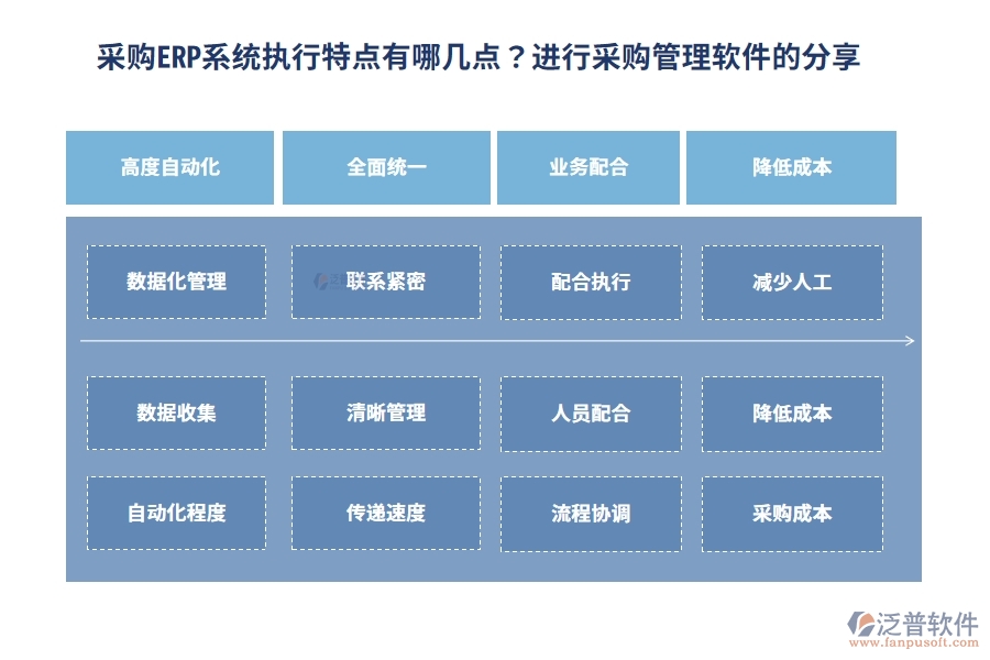 采購(gòu)ERP系統(tǒng)執(zhí)行特點(diǎn)有哪幾點(diǎn)？進(jìn)行采購(gòu)管理軟件的分享