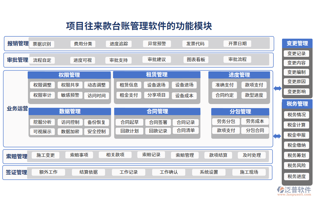 項(xiàng)目往來款臺賬管理軟件的功能模塊