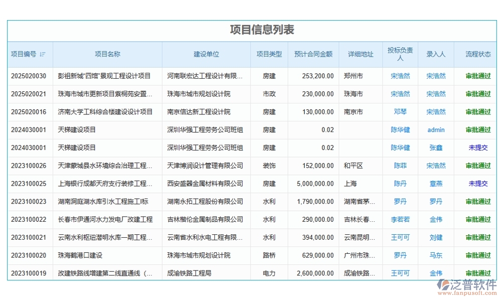 勞務(wù)方臺賬管理軟件，信息、人員、合同、報價全掌控