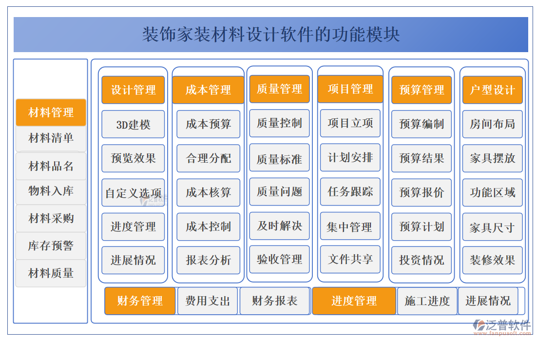 裝飾家裝材料設計軟件