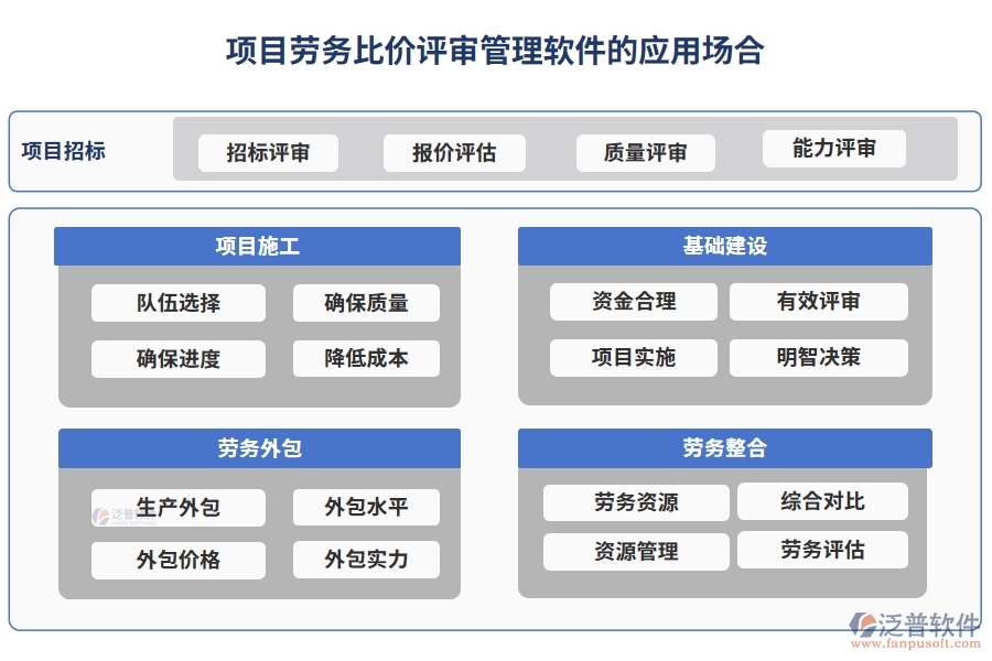 項目勞務比價評審管理軟件：供應商一鍵篩選，報價實時對比，流程智能提醒