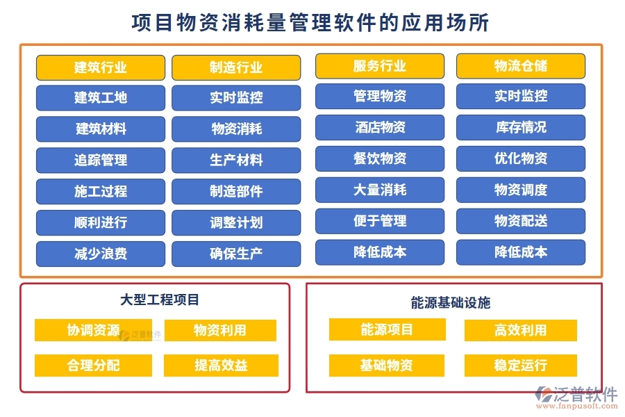 項目物資消耗量管理軟件：物資消耗輕松管，庫存成本雙把控，供應商信息隨時查