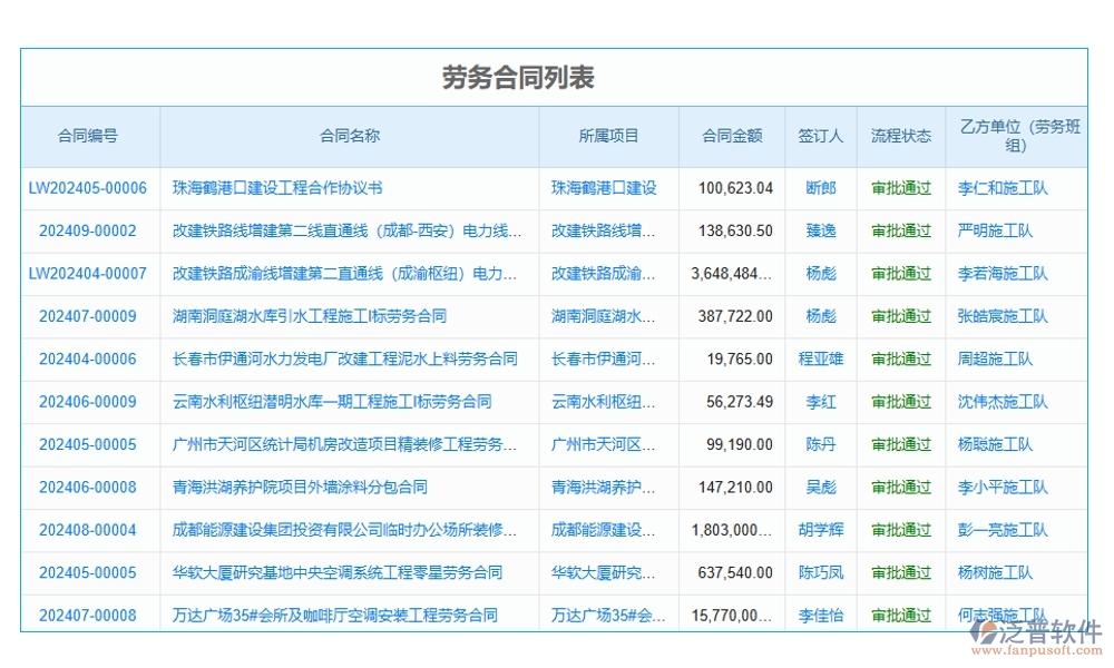 項目勞務(wù)計劃管理軟件：任務(wù)清晰、工時精準(zhǔn)，讓勞務(wù)計劃不再是難題