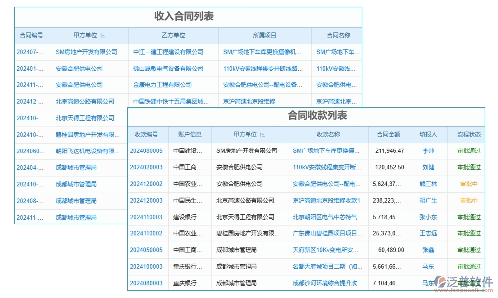 分包合同管理軟件，讓勞務管理更高效，分包更清晰，合同更規(guī)范，變更更順暢