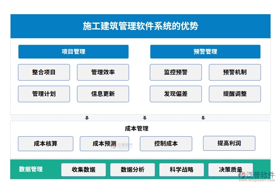材料設(shè)備輕松管，項目進度不操心——施工建筑管理軟件系統(tǒng)