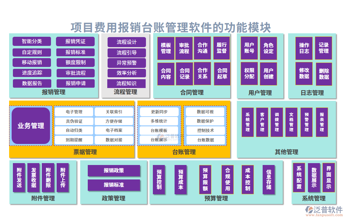 項目費用報銷臺賬管理軟件的價值
