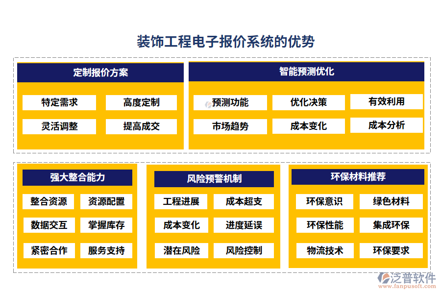 裝飾工程電子報(bào)價(jià)系統(tǒng)的優(yōu)勢