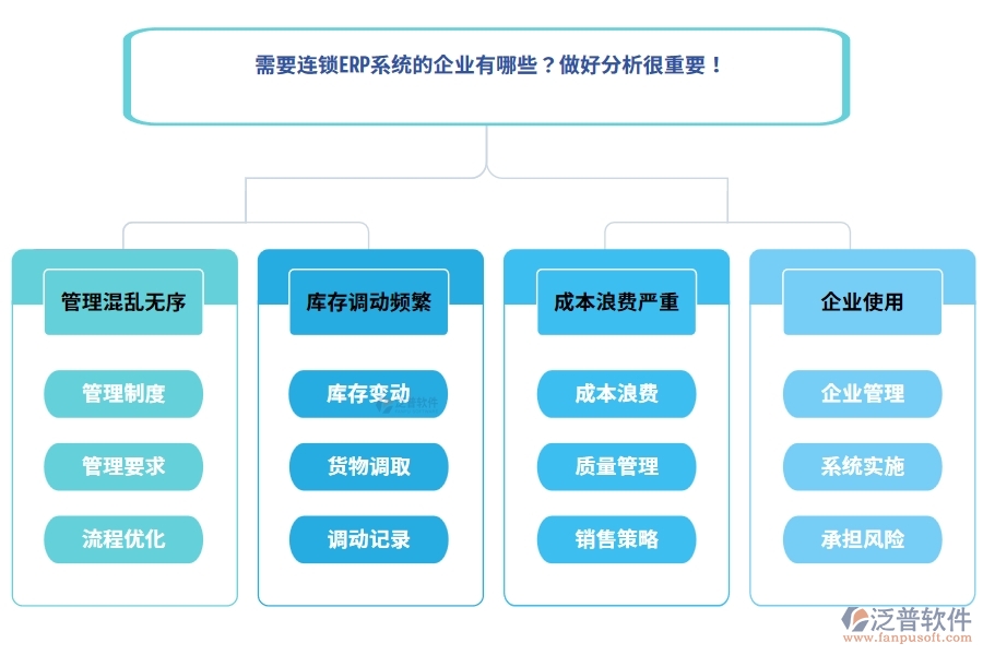 需要連鎖ERP系統(tǒng)的企業(yè)有哪些？做好分析很重要！