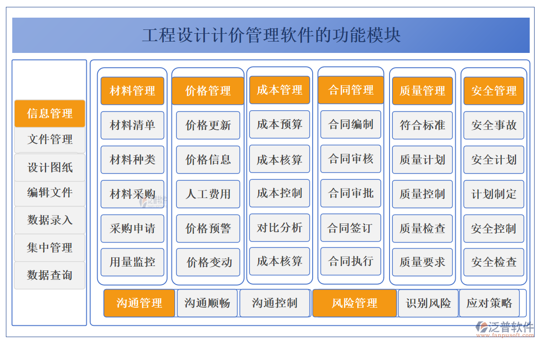 工程設(shè)計(jì)計(jì)價(jià)管理軟件