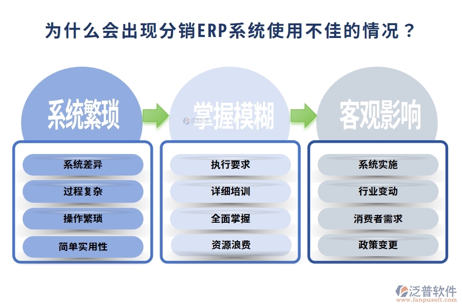 為什么會(huì)出現(xiàn)分銷ERP系統(tǒng)使用不佳的情況？企業(yè)應(yīng)該如何應(yīng)對(duì)這一問(wèn)題？