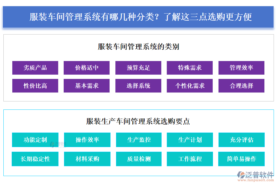  服裝車間管理系統(tǒng)有哪幾種分類？了解這三點選購更方便